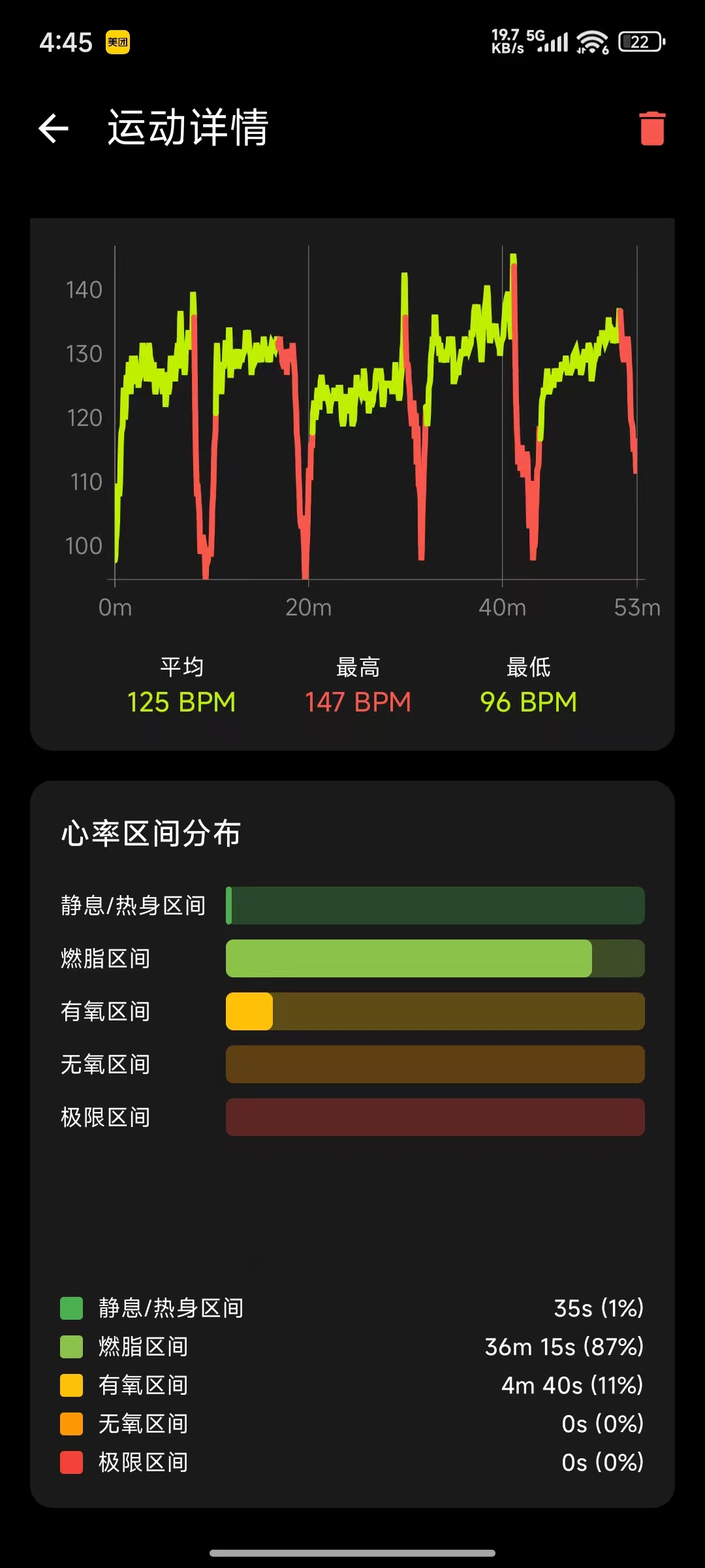 心率曲线，总结记录